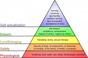 800px-maslows_hierarchy_of_needssvg